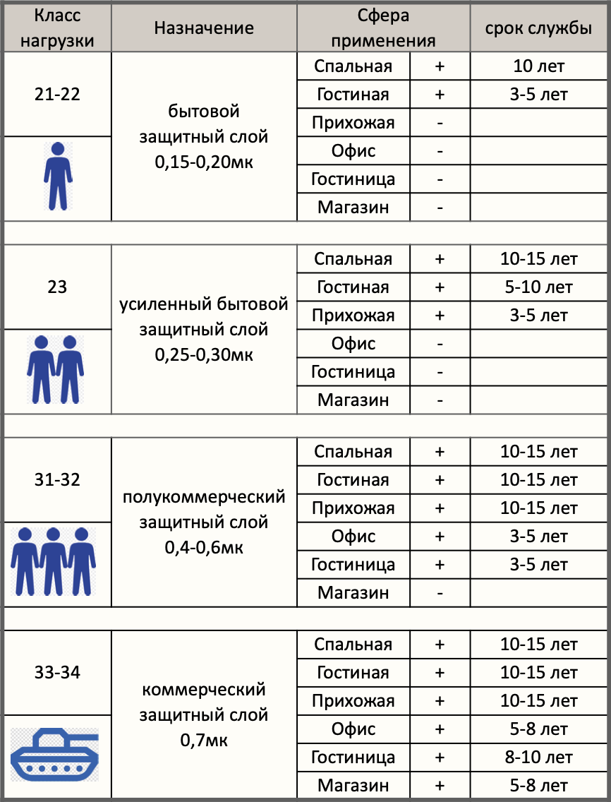 Толщина линолеума