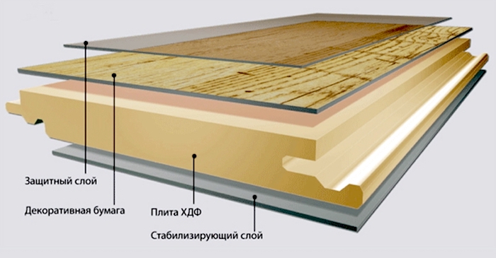 Из чего состоит ламинат