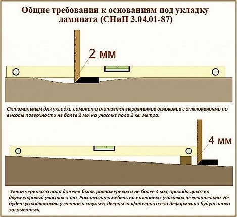 требования к основанию для ламината