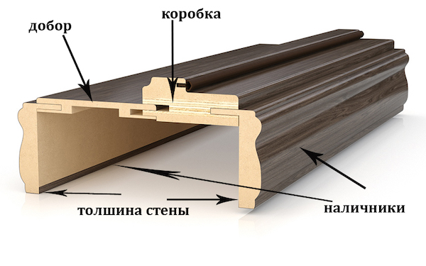 погонаж для распашной двери